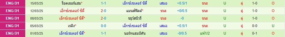 ลินคอล์น ซิตี้ พบ เอ็กเซเตอร์ ลีกวัน อังกฤษ วิเคราะห์บอล ซอร์ทเบท Sortbet_3