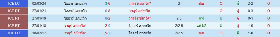 วาลูร์ เรย์ยาวิค พบ ไออาร์ เรกยะวิก ไอซ์แลนด์ ลีกคัพ วิเคราะห์บอล ซอร์ทเบท Sortbet (1)