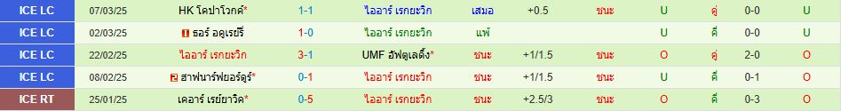 วาลูร์ เรย์ยาวิค พบ ไออาร์ เรกยะวิก ไอซ์แลนด์ ลีกคัพ วิเคราะห์บอล ซอร์ทเบท Sortbet (3)