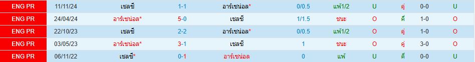 อาร์เซน่อล พบ เชลซี พรีเมียร์ลีก อังกฤษ (2)