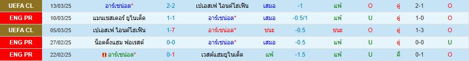 อาร์เซน่อล พบ เชลซี พรีเมียร์ลีก อังกฤษ (3)