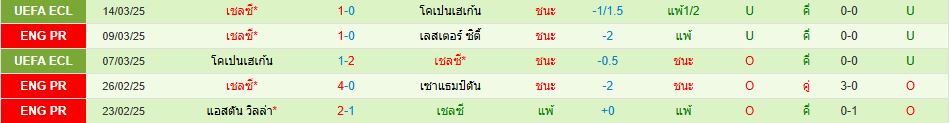 อาร์เซน่อล พบ เชลซี พรีเมียร์ลีก อังกฤษ (4)