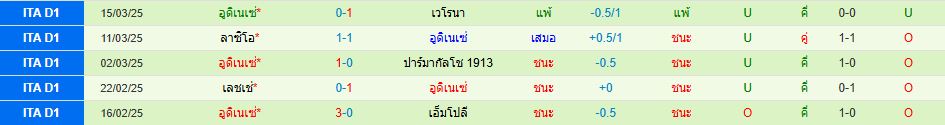 อินเตอร์ มิลาน อูดิเนเซ่ กัลโช่ เซเรียอา อิตาลี วิเคราะห์บอล ซอร์ทเบท Sortbet_3