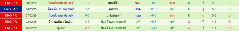 อิปสวิช ทาวน์ น็อตติ้งแฮม ฟอเรสต์ พรีเมียร์ลีก วิเคราะห์บอล ซอร์ทเบท Sortbet_3