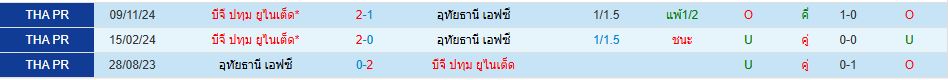 อุทัยธานี เอฟซี พบ บีจี ปทุม ยูไนเต็ด ไทย ลีก วิเคราะห์บอล ซอร์ทเบท Sortbet_1