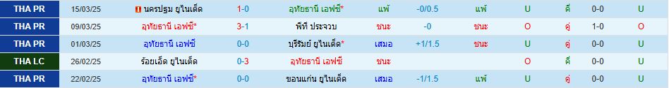 อุทัยธานี เอฟซี พบ บีจี ปทุม ยูไนเต็ด ไทย ลีก วิเคราะห์บอล ซอร์ทเบท Sortbet_2