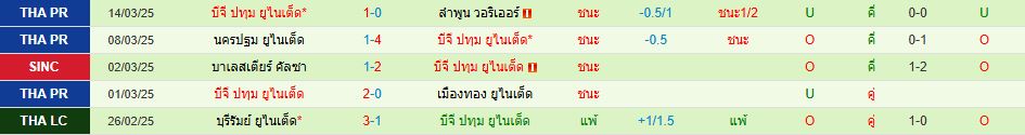 อุทัยธานี เอฟซี พบ บีจี ปทุม ยูไนเต็ด ไทย ลีก วิเคราะห์บอล ซอร์ทเบท Sortbet_3