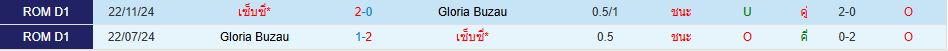 เซปซี่ พบ กลอเรีย บูซัว โรมาเนีย ซูเปอร์ลีก วิเคราะห์บอล ซอร์ทเบท Sortbet_1
