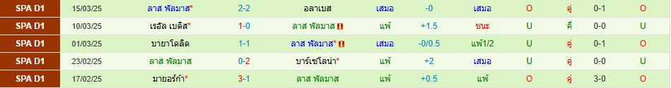 เซลต้า บีโก้ พบ ลาส พัลมาส ลาลีกา สเปน วิเคราะห์บอล ซอร์ทเบท Sortbet_3