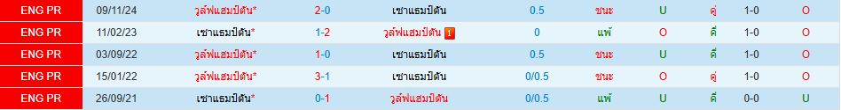 เซาแธมป์ตัน พบ วูล์ฟแฮมป์ตัน พรีเมียร์ลีก อังกฤษ วิเคราะห์บอล ซอร์ทเบท Sortbet_1