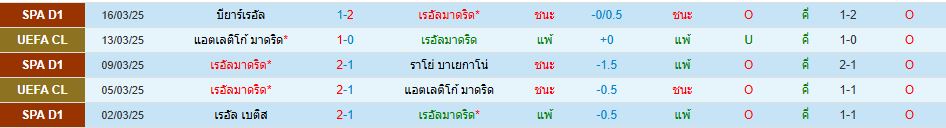 เรอัล มาดริด พบ เลกาเนส ลาลีกา สเปน วิเคราะห์บอล ซอร์ทเบท Sortbet_2