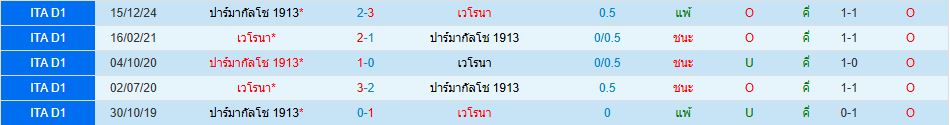 เวโรน่า พบ ปาร์ม่า กัลโช่ เซเรียอา อิตาลี วิเคราะห์บอล ซอร์ทเบท Sortbet_1
