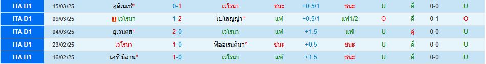 เวโรน่า พบ ปาร์ม่า กัลโช่ เซเรียอา อิตาลี วิเคราะห์บอล ซอร์ทเบท Sortbet_2