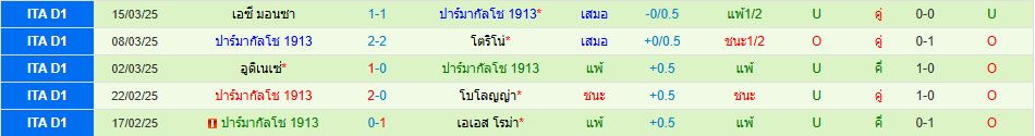 เวโรน่า พบ ปาร์ม่า กัลโช่ เซเรียอา อิตาลี วิเคราะห์บอล ซอร์ทเบท Sortbet_3