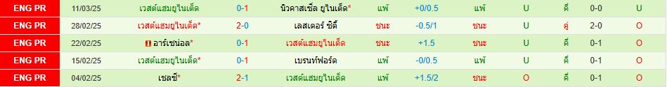 เอฟเวอร์ตัน เวสต์แฮม ยูไนเต็ด พรีเมียร์ลีก อังกฤษ วิเคราะห์บอล ซอร์ทเบท Sortbet_3