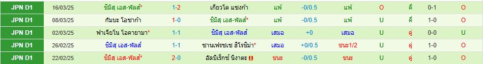 เอสซี ซากามิฮาระ พบ ชิมิสึ เอส-พัลส์ เจแปน ลีก คัพ วิเคราะห์บอล ซอร์ทเบท Sortbet_3