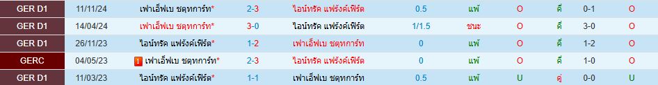 แฟร้งค์เฟิร์ต พบ สตุ๊ตการ์ท บุนเดสลีกา เยอรมัน วิเคราะห์บอล ซอร์ทเบท Sortbet_1
