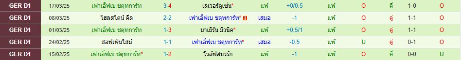 แฟร้งค์เฟิร์ต พบ สตุ๊ตการ์ท บุนเดสลีกา เยอรมัน วิเคราะห์บอล ซอร์ทเบท Sortbet_3