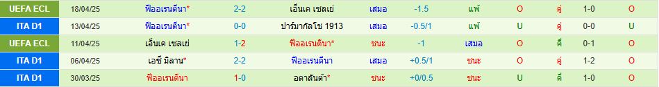 กายารี่ พบ ฟิออเรนติน่า กัลโช่ เซเรียอา อิตาลี วิเคราะห์บอล ซอร์ทเบท Sortbet_3
