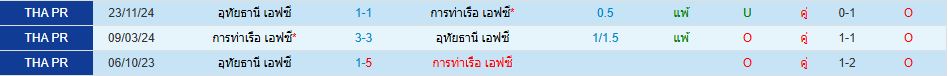 การท่าเรือ เอฟซี พบ อุทัยธานี เอฟซี ไทยลีก วิเคราะห์บอล ซอร์ทเบท Sortbet_1
