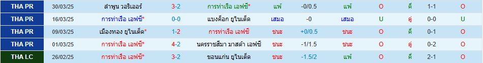 การท่าเรือ เอฟซี พบ อุทัยธานี เอฟซี ไทยลีก วิเคราะห์บอล ซอร์ทเบท Sortbet_2
