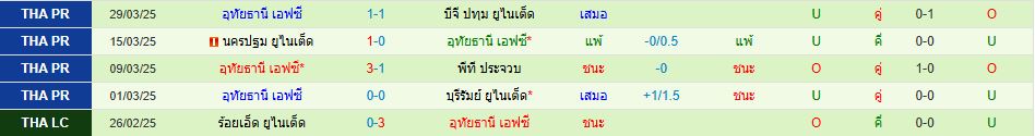 การท่าเรือ เอฟซี พบ อุทัยธานี เอฟซี ไทยลีก วิเคราะห์บอล ซอร์ทเบท Sortbet_3