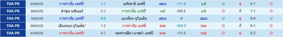 การท่าเรือ เอฟซี พีที ประจวบ เอฟซี ไทยแลนด์ พรีเมียร์ลีก วิเคราะห์บอล ซอร์ทเบท Sortbet_2