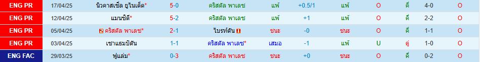 คริสตัล พาเลซ พบ บอร์นมัธ พรีเมียร์ลีก อังกฤษ วิเคราะห์บอล ซอร์ทเบท Sortbet_2