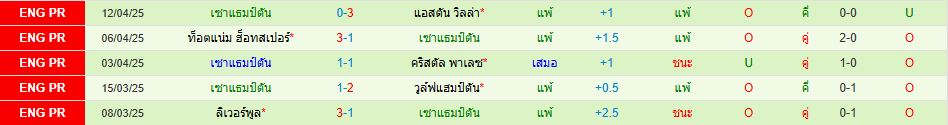 คริสตัล พาเลซ พบ บอร์นมัธ พรีเมียร์ลีก อังกฤษ วิเคราะห์บอล ซอร์ทเบท Sortbet_3