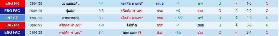 คริสตัล พาเลซ พบ ไบรท์ตัน พรีเมียร์ลีก อังกฤษ วิเคราะห์บอล ซอร์ทเบท Sortbet_2