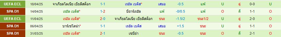 คิโรน่า พบ เรอัล เบติส ลาลีกา สเปน วิเคราะห์บอล ซอร์ทเบท Sortbet_3