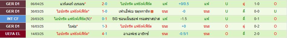 ท็อตแน่ม ฮ็อทสเปอร์ พบ ไอน์ทรัค แฟร้งค์เฟิร์ต ยูโรปา ลีก วิเคราะห์บอล ซอร์ทเบท Sortbet_3