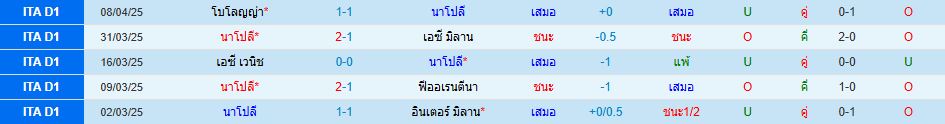 นาโปลี พบ เอ็มโปลี กัลโช่ เซเรียอา อิตาลี วิเคราะห์บอล ซอร์ทเบท Sortbet_2