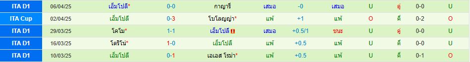 นาโปลี พบ เอ็มโปลี กัลโช่ เซเรียอา อิตาลี วิเคราะห์บอล ซอร์ทเบท Sortbet_3