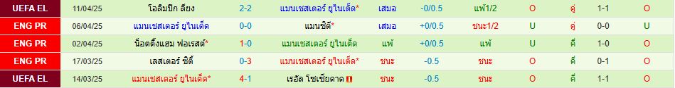 นิวคาสเซิ่ล ยูไนเต็ด แมนฯ ยูไนเต็ด พรีเมียร์ลีก อังกฤษ วิเคราะห์บอล ซอร์ทเบท Sortbet_3