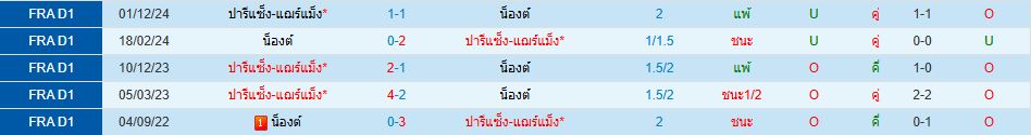 น็องต์ พบ ปารีส แซงต์-แชร์กแมง ลีกเอิง ฝรั่งเศส วิเคราะห์บอล ซอร์ทเบท Sortbet_1