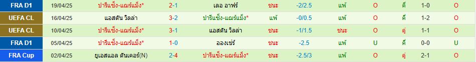น็องต์ พบ ปารีส แซงต์-แชร์กแมง ลีกเอิง ฝรั่งเศส วิเคราะห์บอล ซอร์ทเบท Sortbet_3