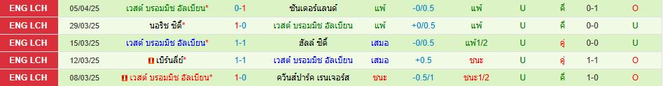บริสตอล ซิตี้ เวสต์บรอมวิช แชมเปี้ยนชิพ อังกฤษ วิเคราะห์บอล ซอร์ทเบท Sortbet_3
