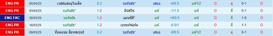 บอร์นมัธ พบ ฟูแล่ม พรีเมียร์ลีก อังกฤษ วิเคราะห์บอล ซอร์ทเบท Sortbet_2