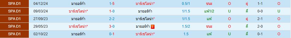 บาร์เซโลน่า พบ มายอร์ก้า ลาลีกา สเปน วิเคราะห์บอล ซอร์ทเบท Sortbet_1