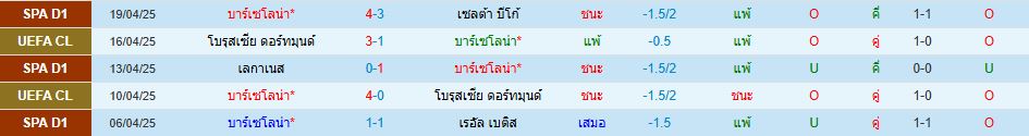 บาร์เซโลน่า พบ มายอร์ก้า ลาลีกา สเปน วิเคราะห์บอล ซอร์ทเบท Sortbet_2