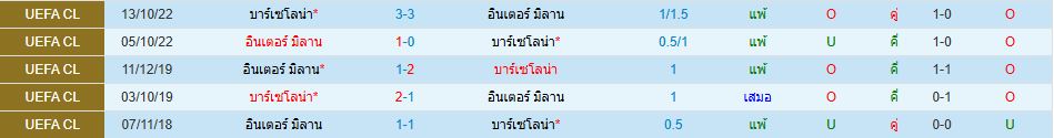 บาร์เซโลน่า พบ อินเตอร์ มิลาน ยูฟ่า แชมเปี้ยนส์ลีก วิเคราะห์บอล ซอร์ทเบท Sortbet_1