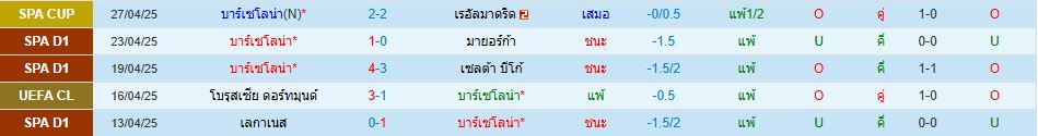 บาร์เซโลน่า พบ อินเตอร์ มิลาน ยูฟ่า แชมเปี้ยนส์ลีก วิเคราะห์บอล ซอร์ทเบท Sortbet_2