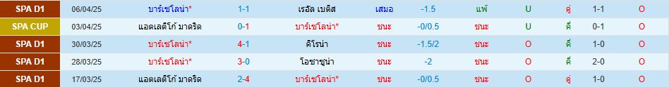 บาร์เซโลน่า พบ โบรุสเซีย ดอร์ทมุนด์ ยูฟ่า แชมเปี้ยนส์ลีก วิเคราะห์บอล ซอร์ทเบท Sortbet_2