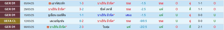 บาเยิร์น มิวนิค พบ อินเตอร์ มิลาน ยูฟ่า แชมเปี้ยนส์ลีก วิเคราะห์บอล ซอร์ทเบท Sortbet_2