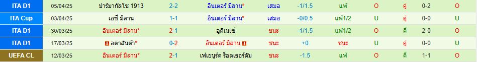 บาเยิร์น มิวนิค พบ อินเตอร์ มิลาน ยูฟ่า แชมเปี้ยนส์ลีก วิเคราะห์บอล ซอร์ทเบท Sortbet_3