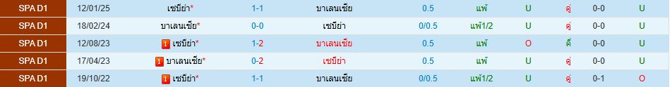 บาเลนเซีย พบ เซบีย่า ลาลีกา สเปน วิเคราะห์บอล ซอร์ทเบท Sortbet_1