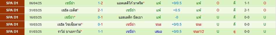 บาเลนเซีย พบ เซบีย่า ลาลีกา สเปน วิเคราะห์บอล ซอร์ทเบท Sortbet_3