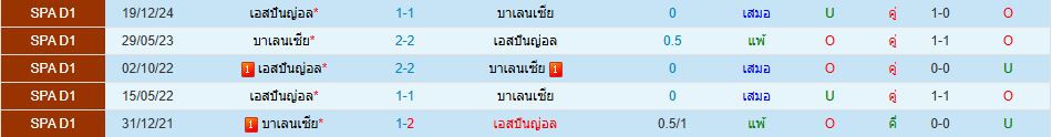 บาเลนเซีย พบ เอสปันญ่อล ลาลีกา สเปน วิเคราะห์บอล ซอร์ทเบท Sortbet_1