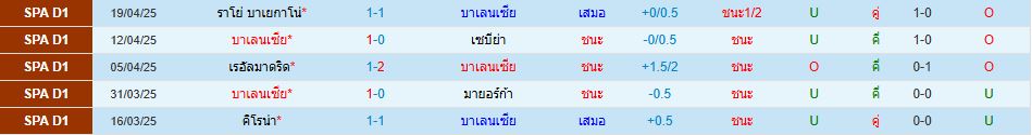 บาเลนเซีย พบ เอสปันญ่อล ลาลีกา สเปน วิเคราะห์บอล ซอร์ทเบท Sortbet_2